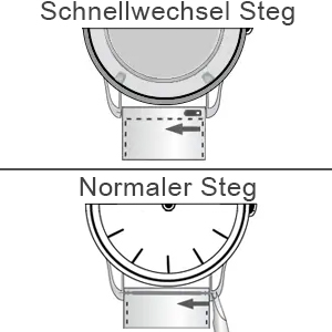 Anleitung: Uhrenarmband wechseln